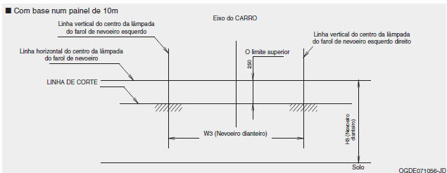 Farol de nevoeiro dianteiro