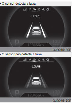 Sistema de aviso de mudança de faixa (LDWS)