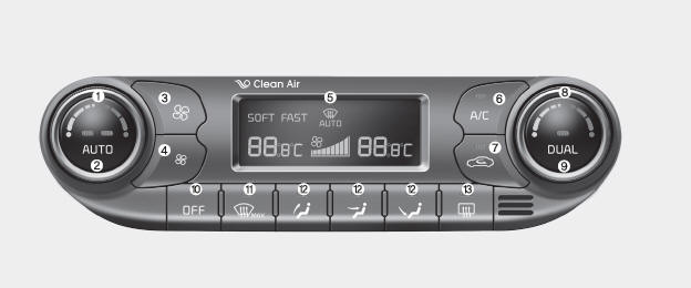 Sistema de climatização automático