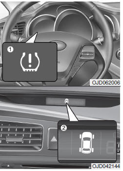 Sistema de monitorização da pressão dos pneus (TPMS)