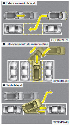 Sistema inteligente de auxílio ao estacionamento (SPAS)