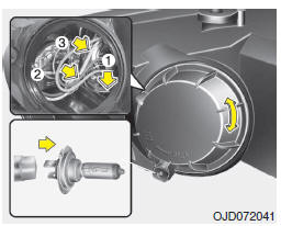 Farol principal (1, máximos) e luz estática (2, se instalado)