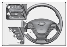 Fazer uma chamada utilizando os dispositivos instalados no volante