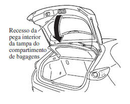 Fechar a tampa do compartimento de bagagens