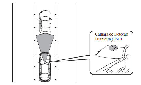 Ajuda Inteligente à Travagem em Cidade Avançada (SCBS Avançado) (Exceto Filipinas, Taiwan, Tailândia)*