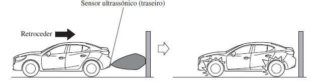 Ajuda Inteligente à Travagem em Cidade [Marcha-Atrás] (SCBS R)