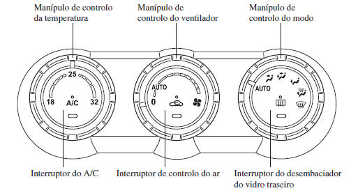 Ar Condicionado Automático
