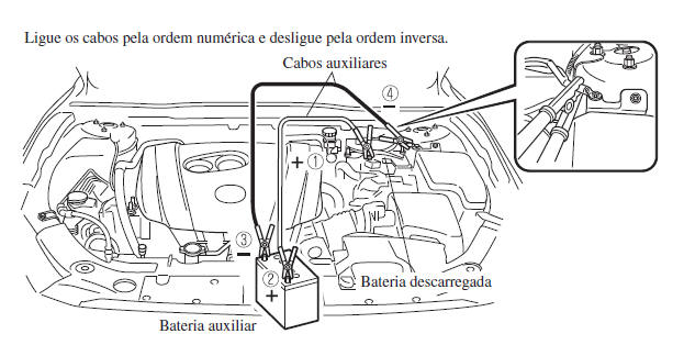 Arranque com Bateria Auxiliar