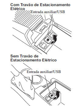Tipo A/Tipo B (Com leitor de CDs)
