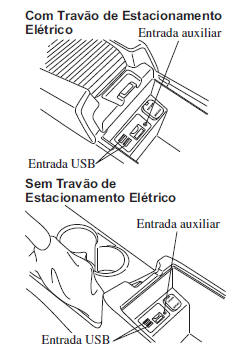 Tipo C/Tipo D (Com leitor de CD/DVD)