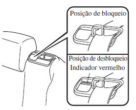 Para colocar as costas do banco na