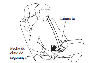 Colocação do Cinto de Segurança