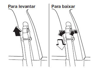 Regulação em Altura do Ponto de Fixação do Cinto de Segurança