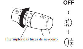 Com Luz de Nevoeiro Dianteira