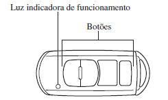 Comando transmissor