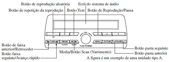 Como utilizar o modo USB (Tipo A/Tipo B)