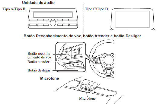 Componentes