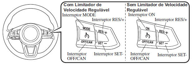 Interruptor do Controlo da Velocidade de Cruzeiro