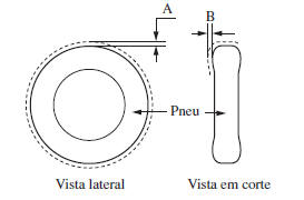 Especificações de montagem (Europa)