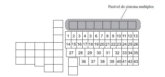 Bloco de fusíveis (Compartimento do motor)