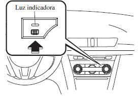 Ar condicionado Automático Zona Dupla
