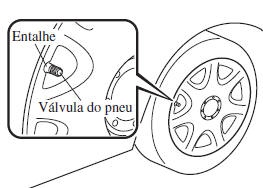 Desmontagem de um Pneu Furado