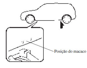 Desmontagem de um Pneu Furado