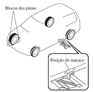 Desmontagem de um Pneu Furado