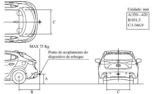 Zona de montagem do dispositivo de reboque (Hatchback)