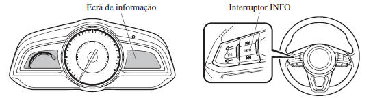 Ecrã de Multi-Informação*