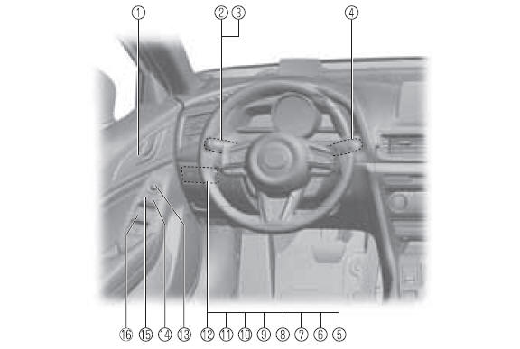 Equipamento Interior (Vista A)