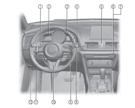 Equipamento Interior (Vista A)