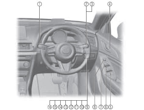 Equipamento Interior (Vista A)