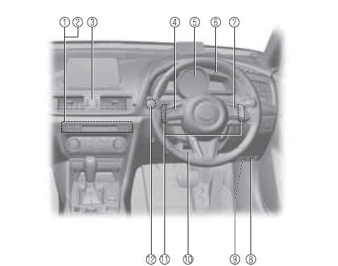 Equipamento Interior (Vista A)