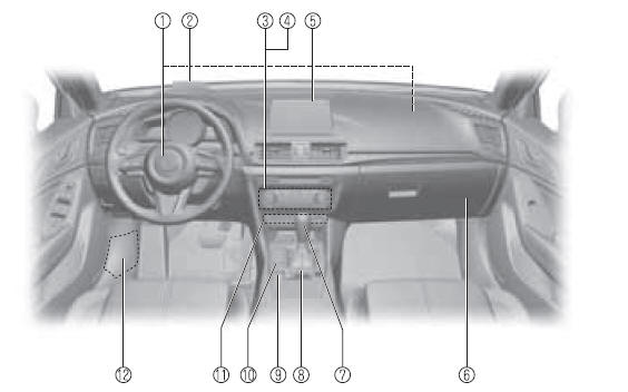 Equipamento Interior (Vista B)
