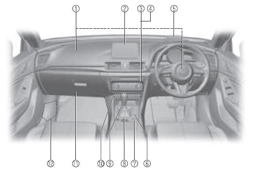 Equipamento Interior (Vista B)