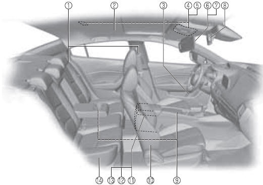 Equipamento Interior (Vista C)