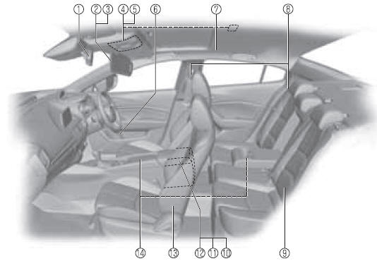 Equipamento Interior (Vista C)