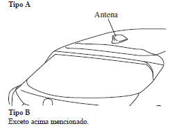 Dimensões