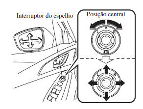 Regulação do espelho retrovisor elétrico