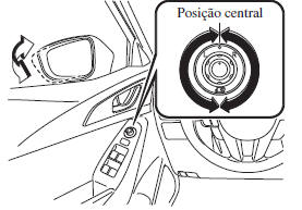 Rebatimento elétrico dos espelhos retrovisores, Tipo A