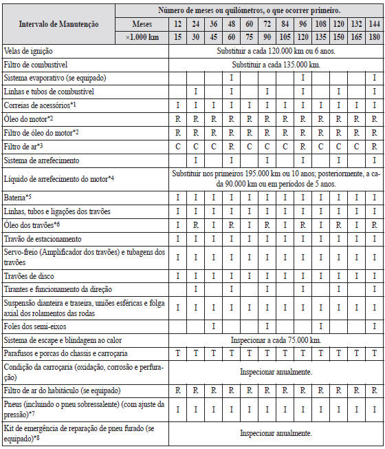 Manutenção Programada / Israel