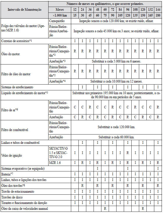 Manutenção Programada / Rússia/Bielorrússia/Azerbaijão/Cazaquistão