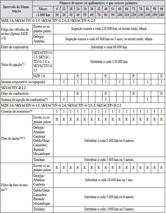 Manutenção Programada / Exceto Israel/Rússia/Bielorrússia/Azerbaijão/Cazaquistão
