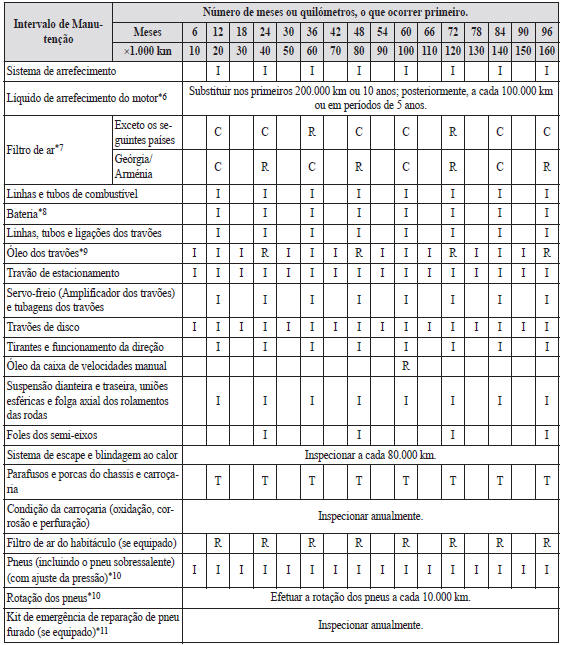 Manutenção Programada / Exceto Israel/Rússia/Bielorrússia/Azerbaijão/Cazaquistão