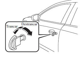 Trancar, Destrancar com a Chave Auxiliar