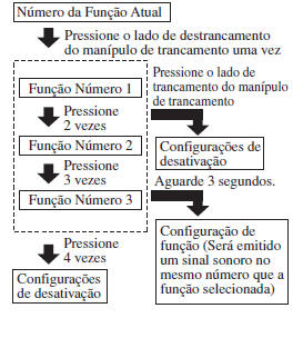 (Veículos com caixa de velocidades manual)