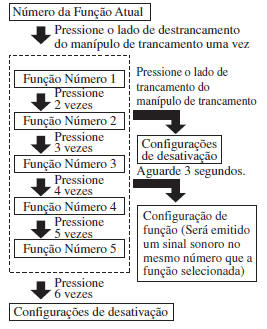 (Veículos com caixa de velocidades automática)