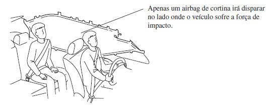 Airbags de Cortina