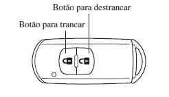 Para ligar os faróis